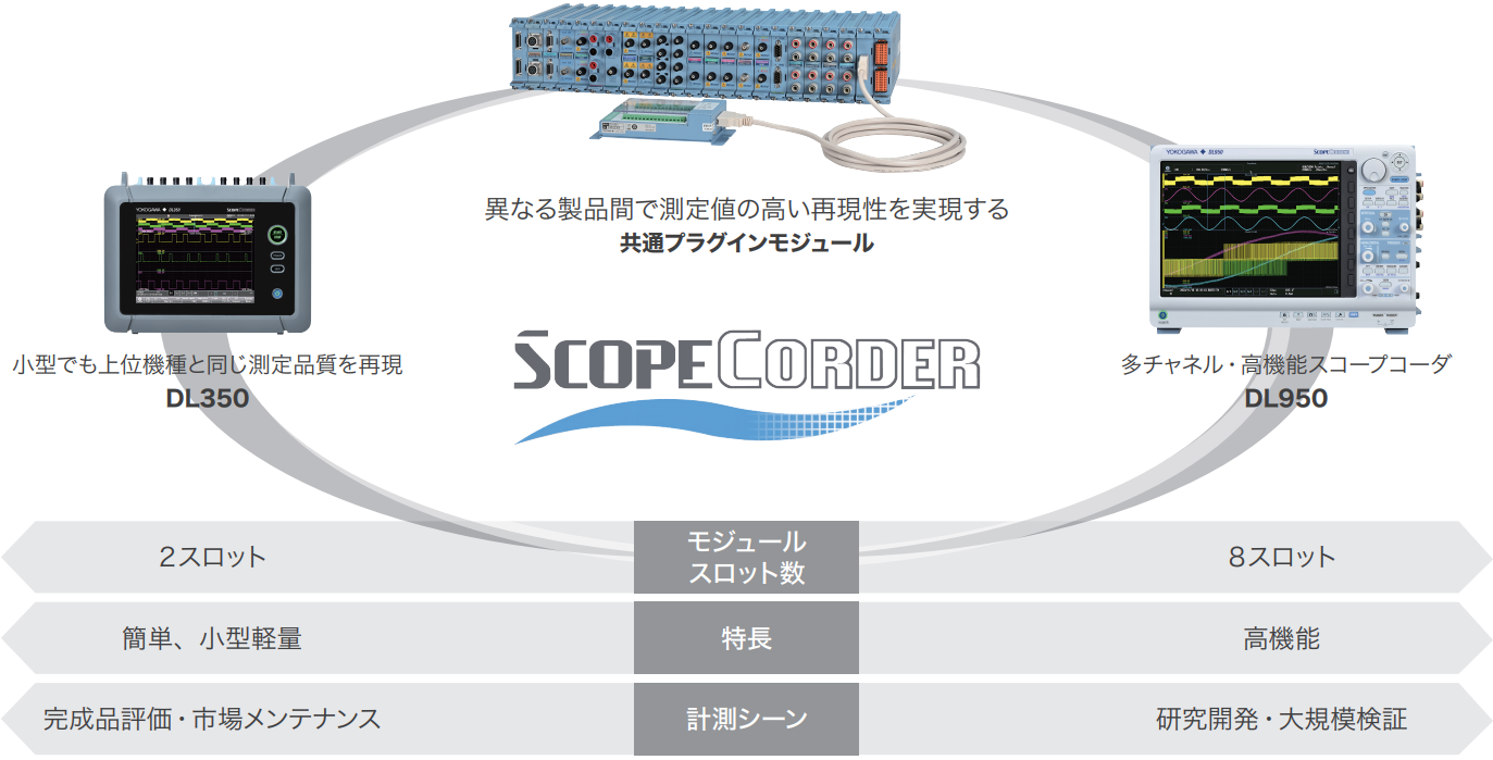 スコープコーダシリーズ