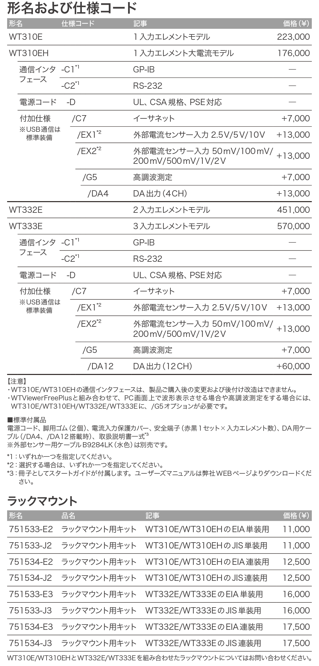 WT300E_価格_左