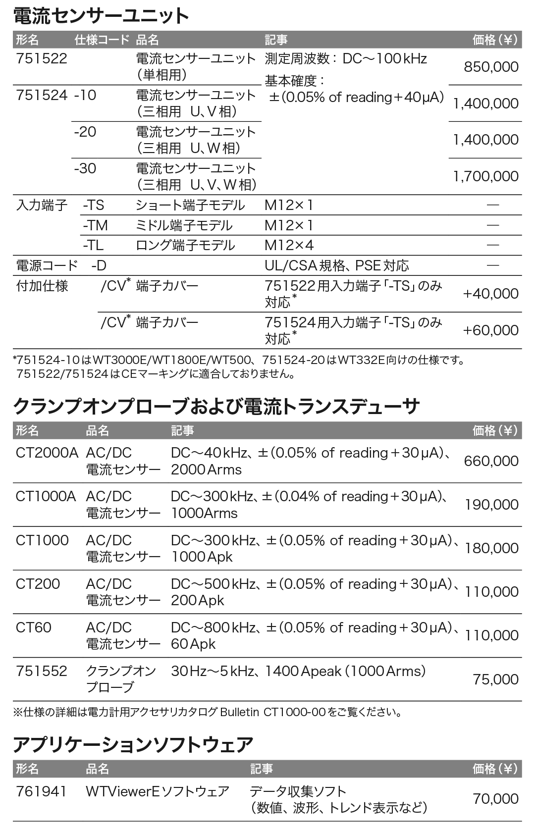 WT500_価格_右