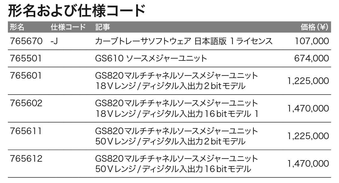 765670_価格