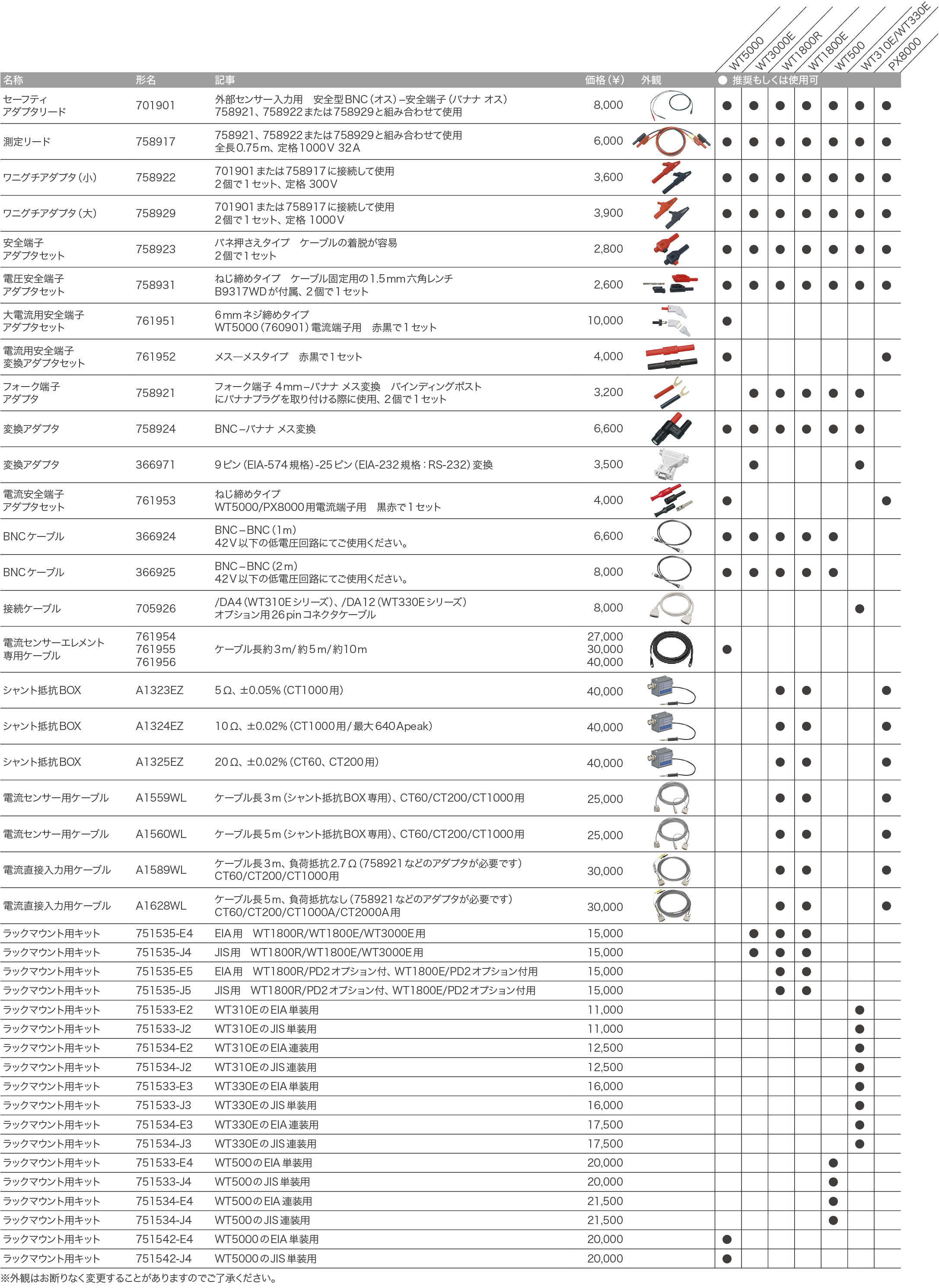 パワーアナライザ｜電力測定器_価格