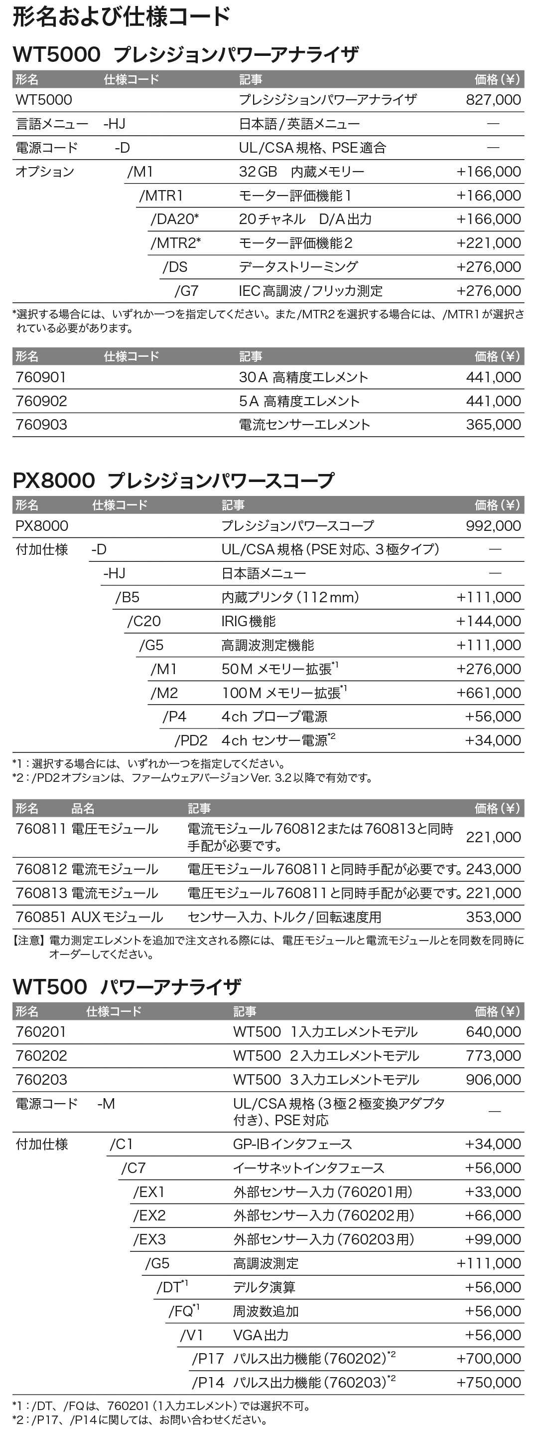 パワーアナライザ｜電力測定器_価格_左