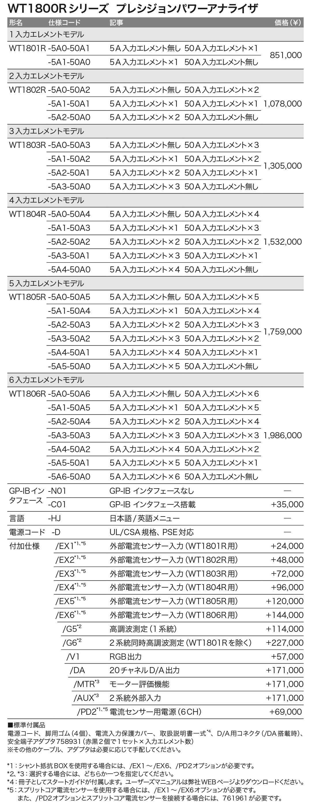 パワーアナライザ｜電力測定器_価格_右