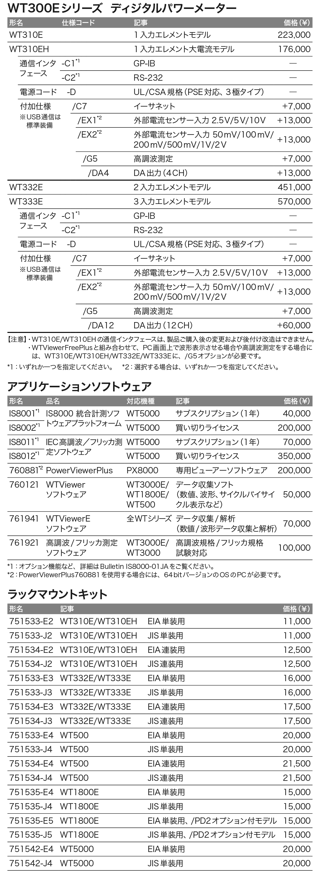 パワーアナライザ｜電力測定器_2_価格_左