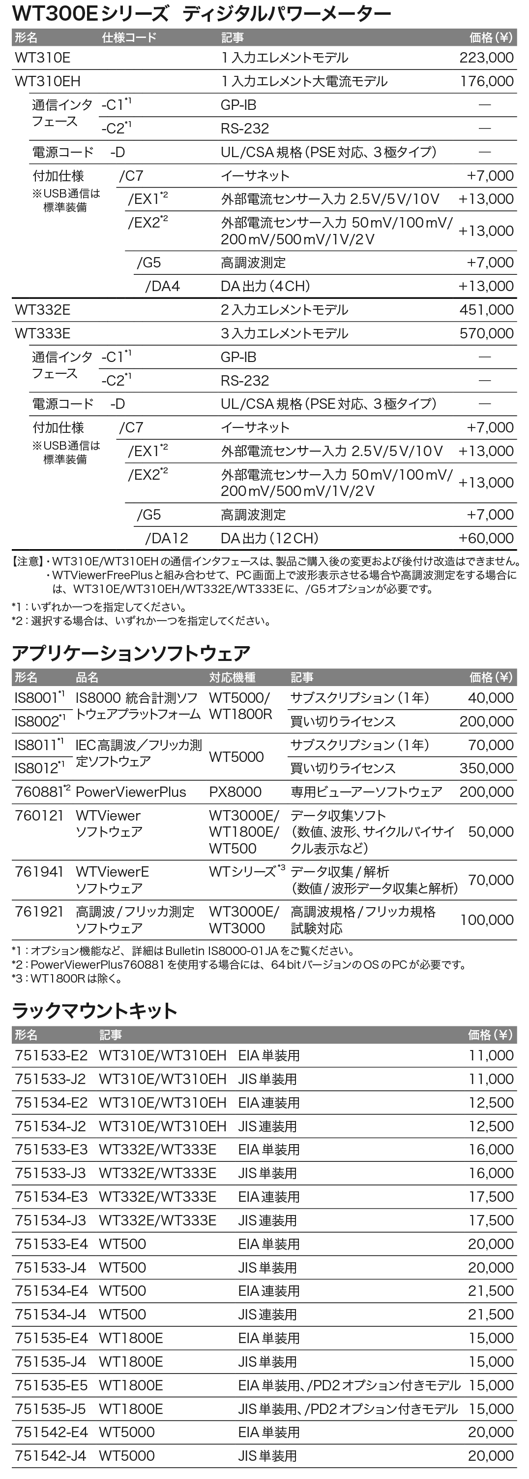 パワーアナライザ｜電力測定器_2_価格_左