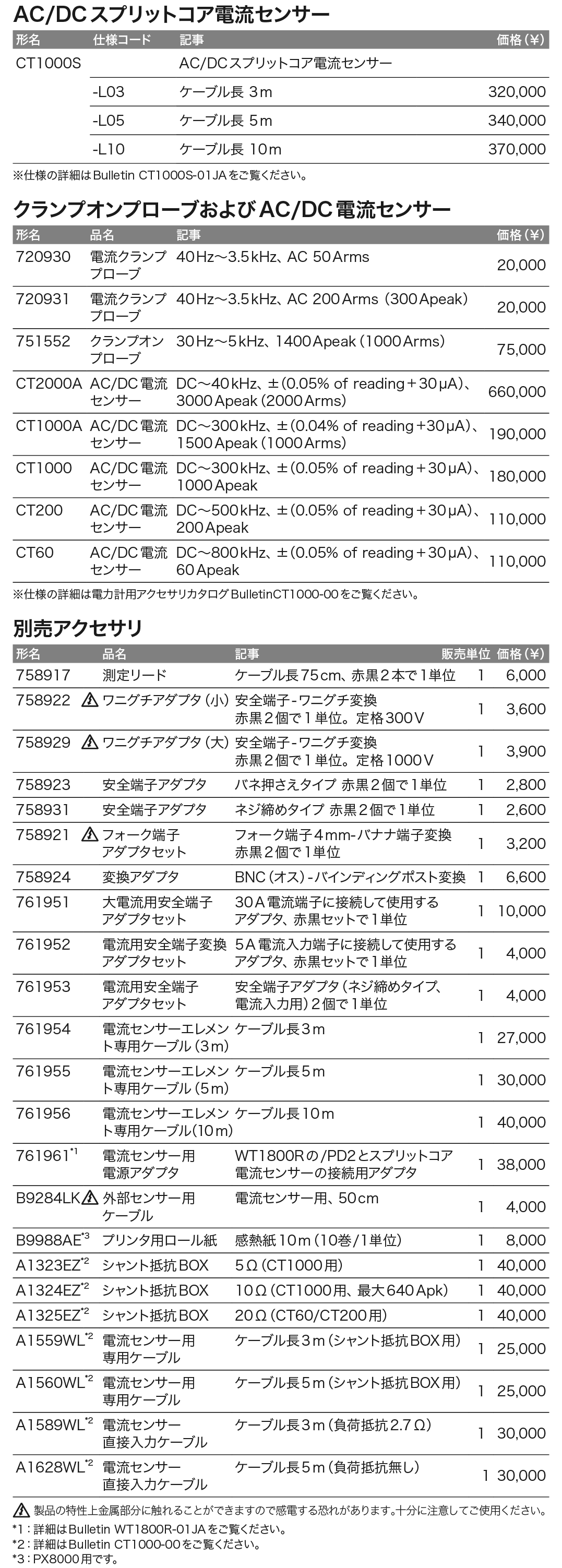 パワーアナライザ｜電力測定器_2_価格_右