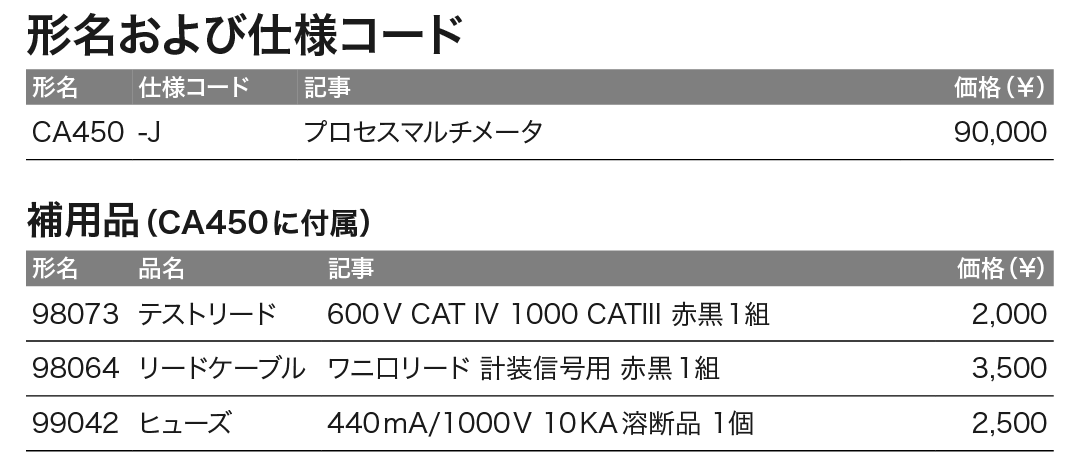 CA450_価格_左
