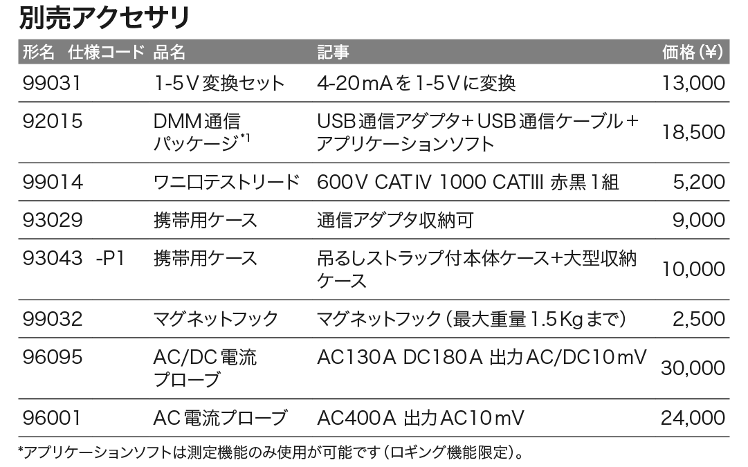 CA450_価格_右