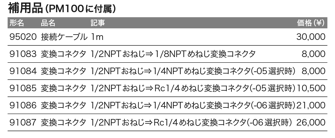 PM100_価格_右