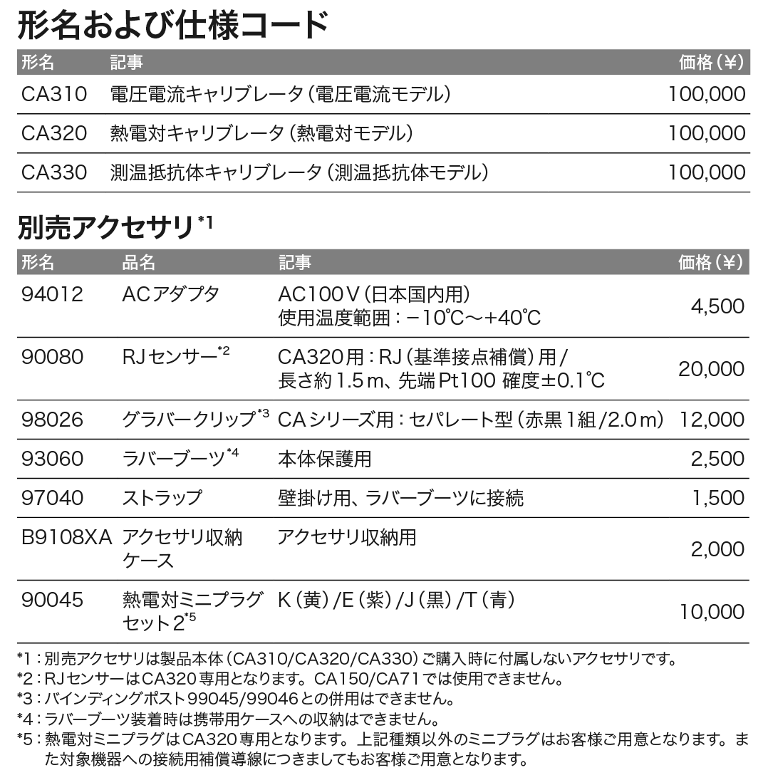 CA300_価格_左