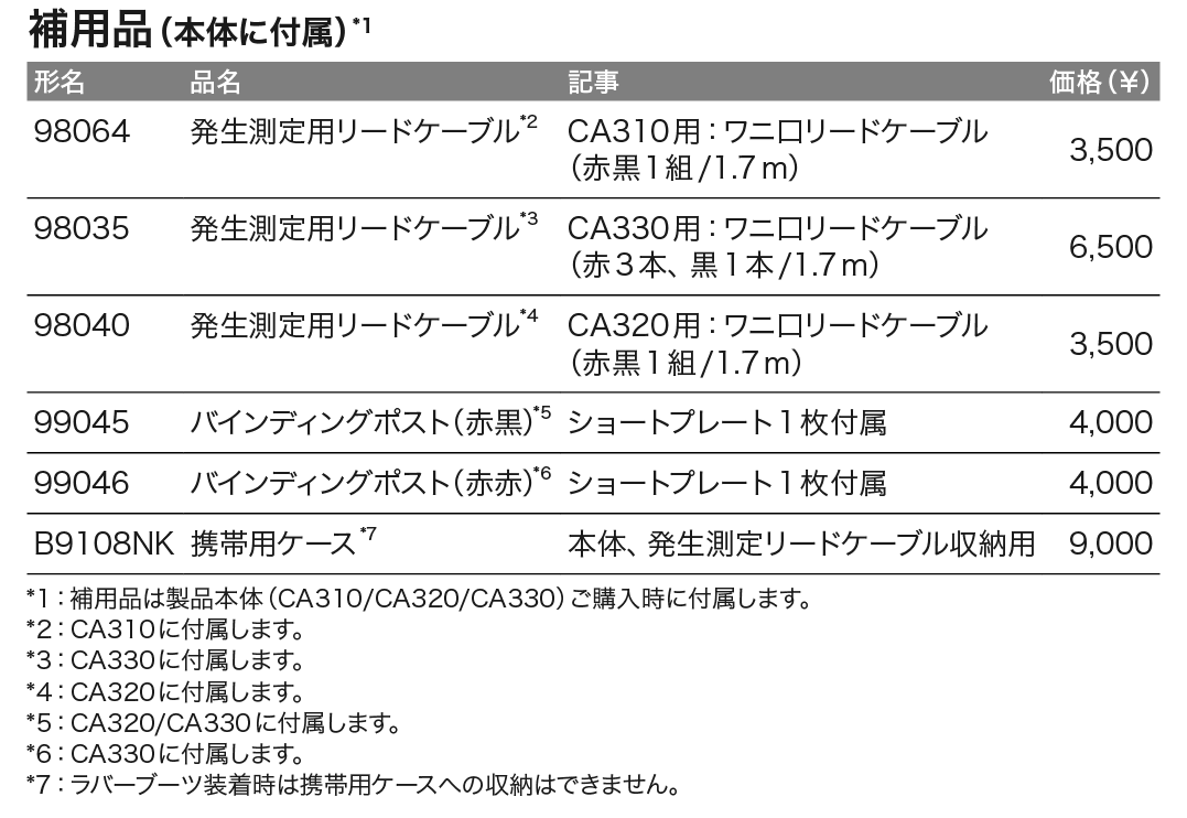 CA300_価格_右