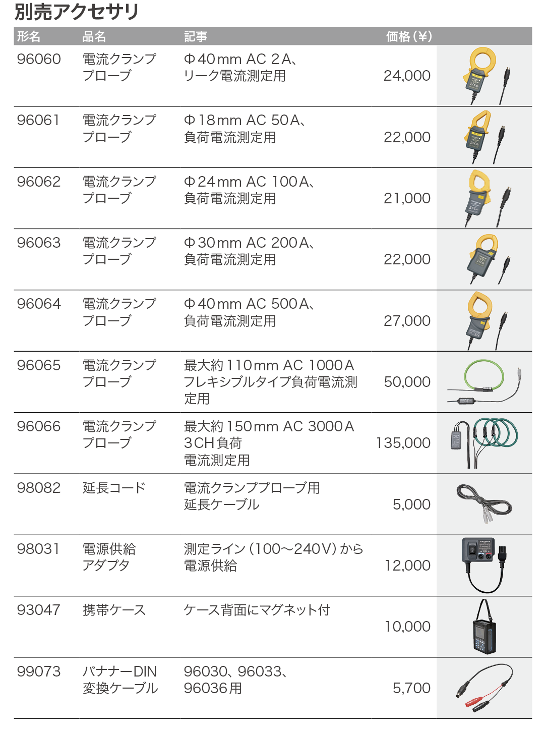 CW500_価格_右
