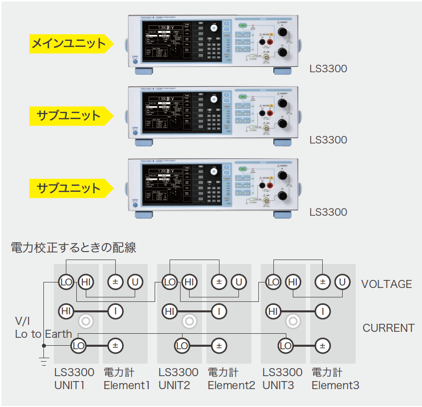 LS3300