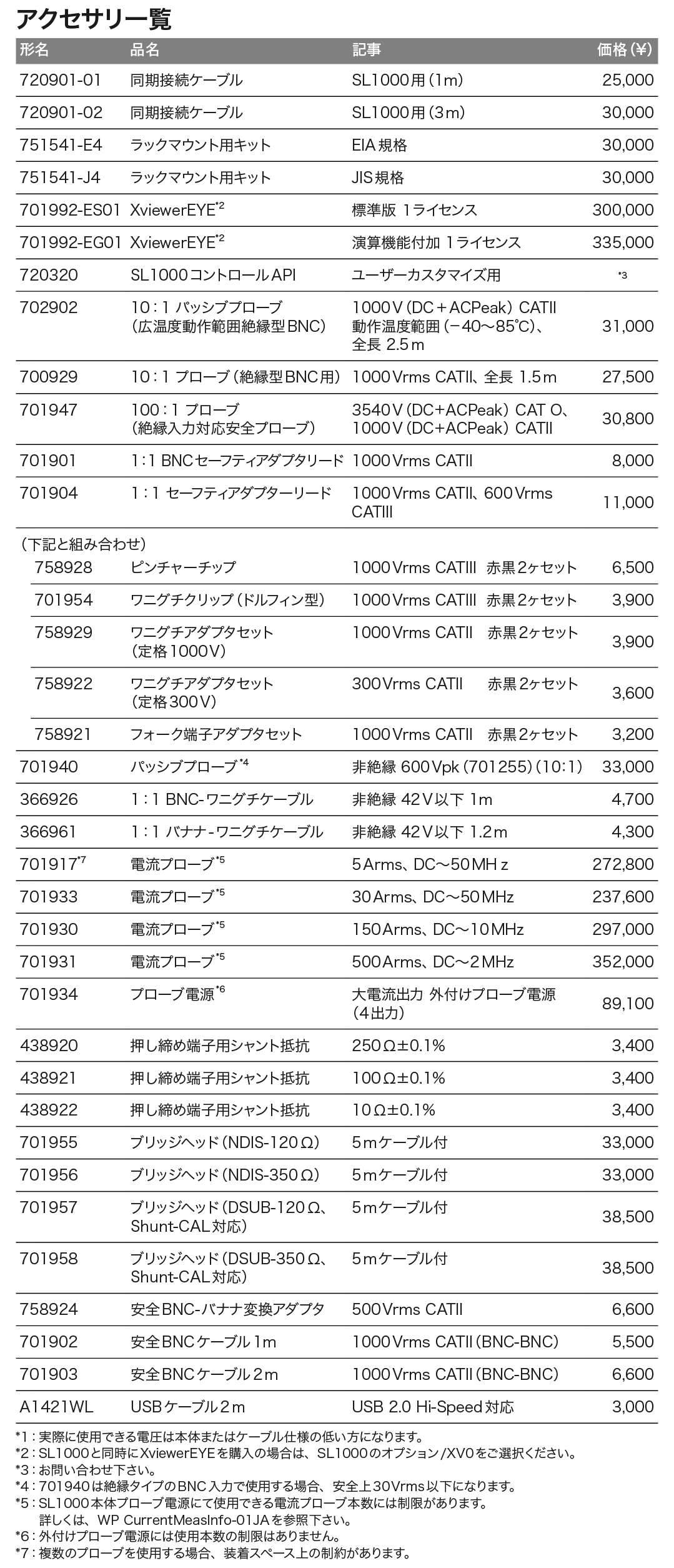 SL1000_価格_右