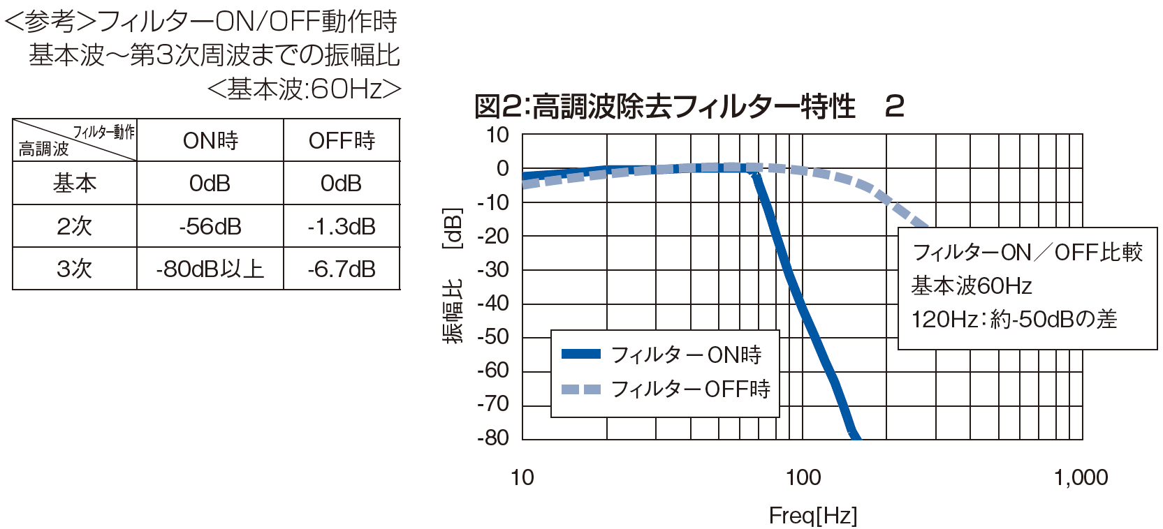 フィルターの比較