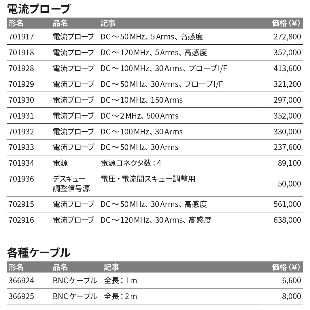 電流センサー / 電力測定器用アクセサリ_CTS_価格_右