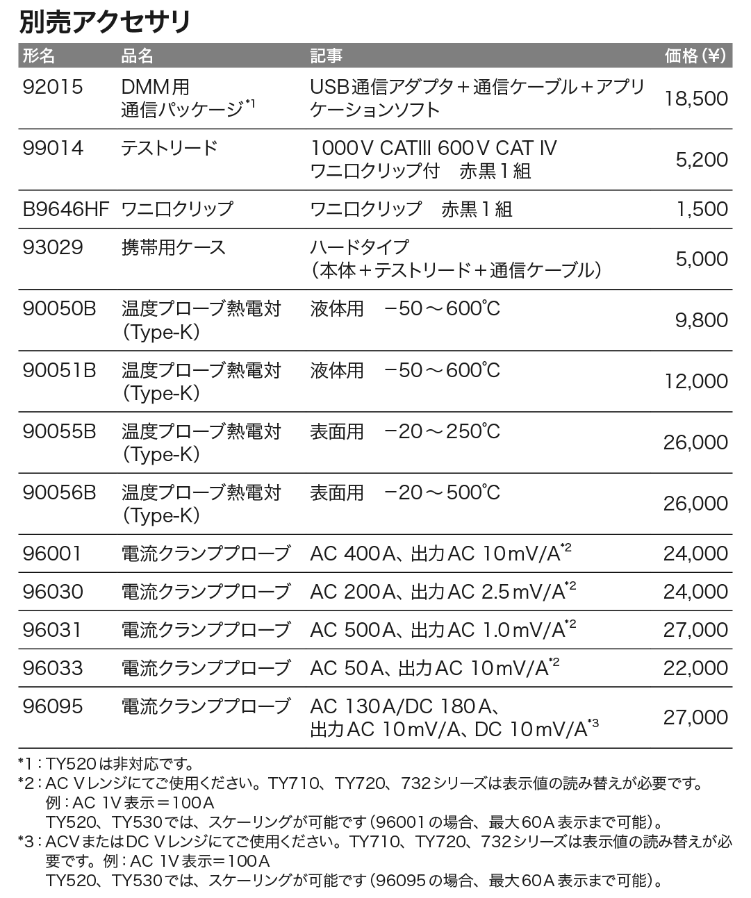 TY700_価格_右