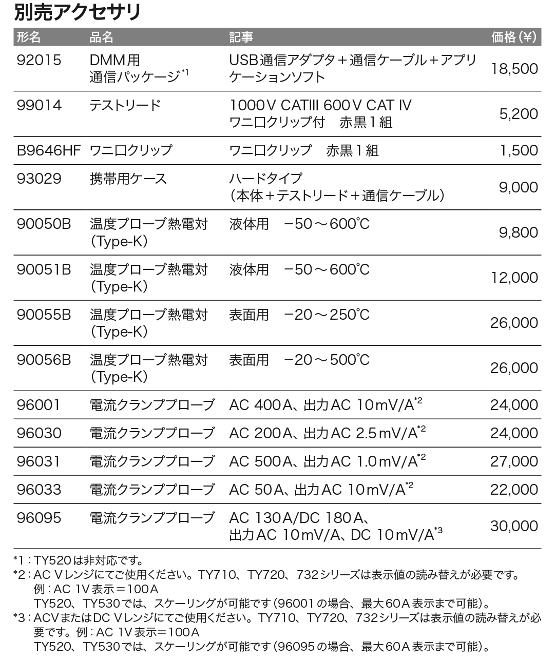 TY700_価格_右