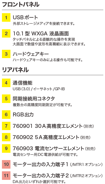 フロント＿リアパネル＿説明