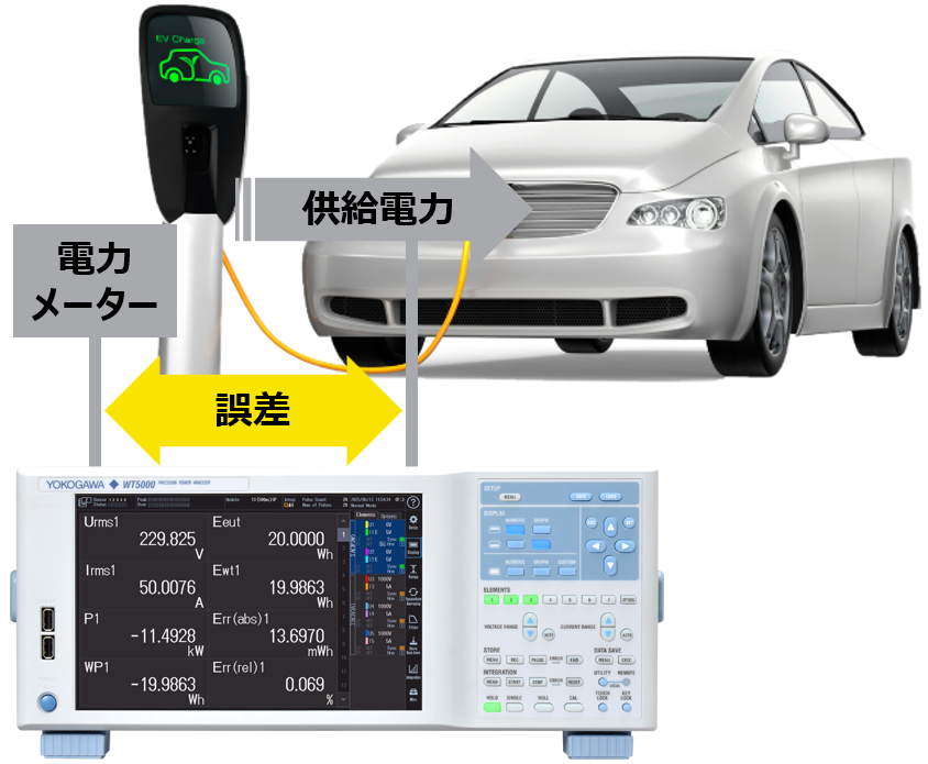 電力メーターの信頼性を高精度に＆簡単に確認できるパルス積算機能