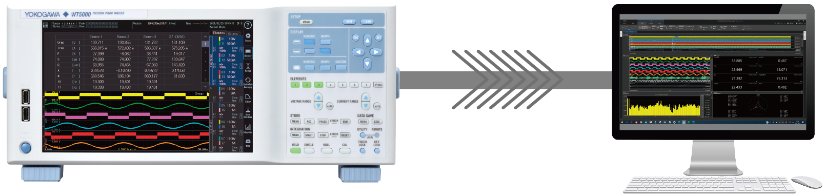 最高2 MS/sの波形データストリーミング、高精度電力値と波形の同期測定