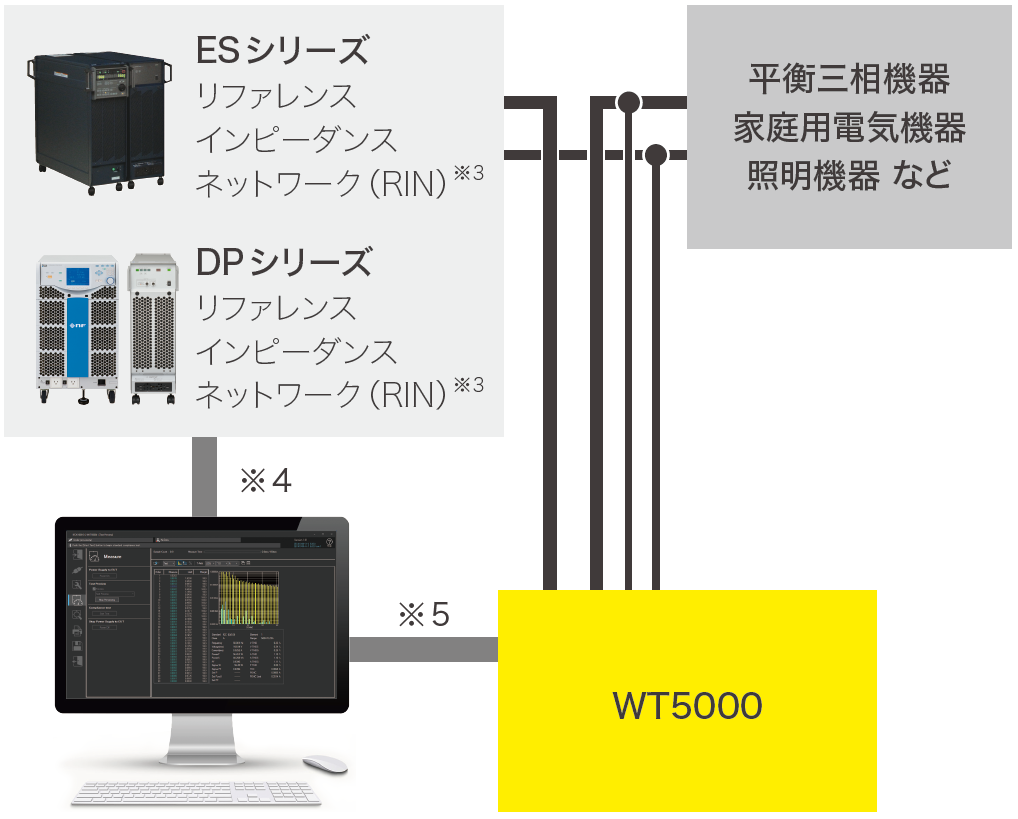 IECに準拠した電圧変動/フリッカ試験