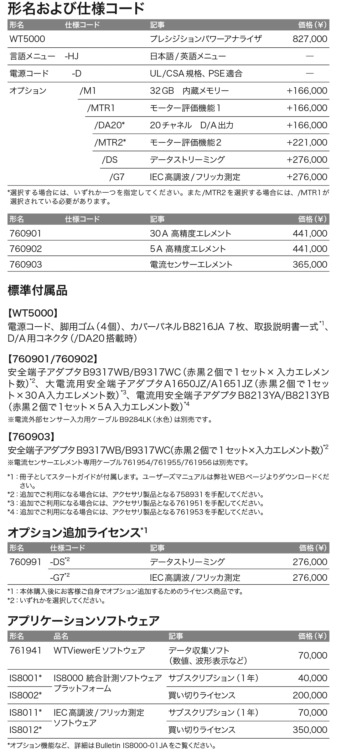 DLM5000シリーズ_価格_左