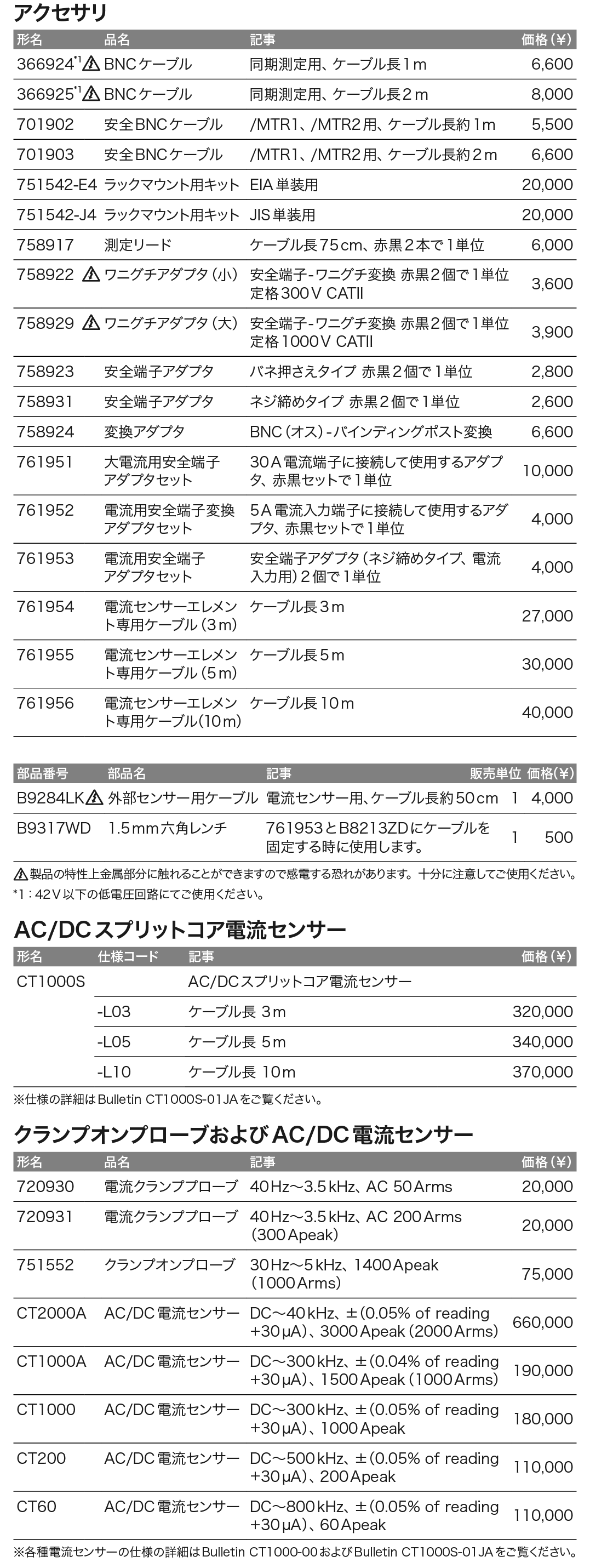 DLM5000シリーズ_価格_右