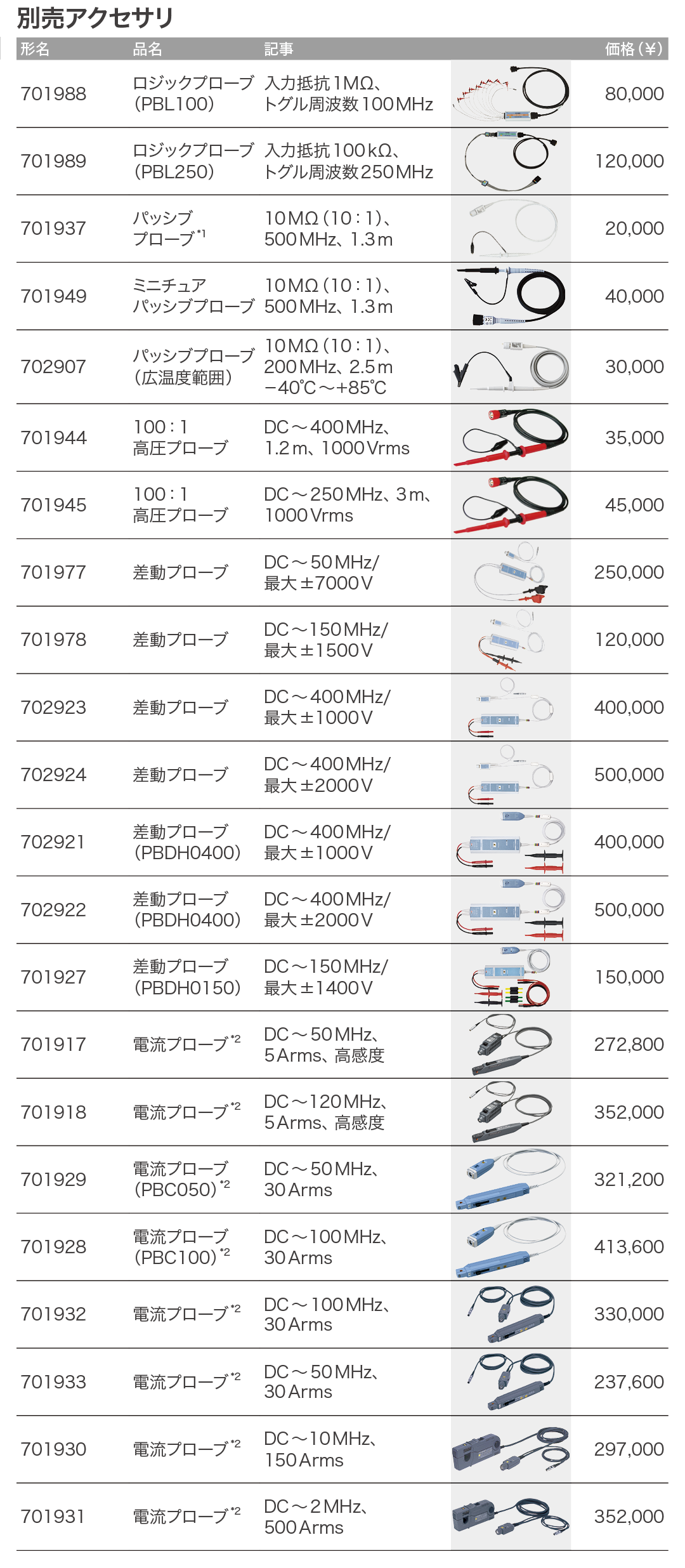DLMシリーズ_価格_左