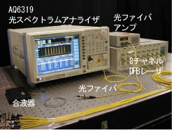 光スペアナを使用したWDM信号測定の様子