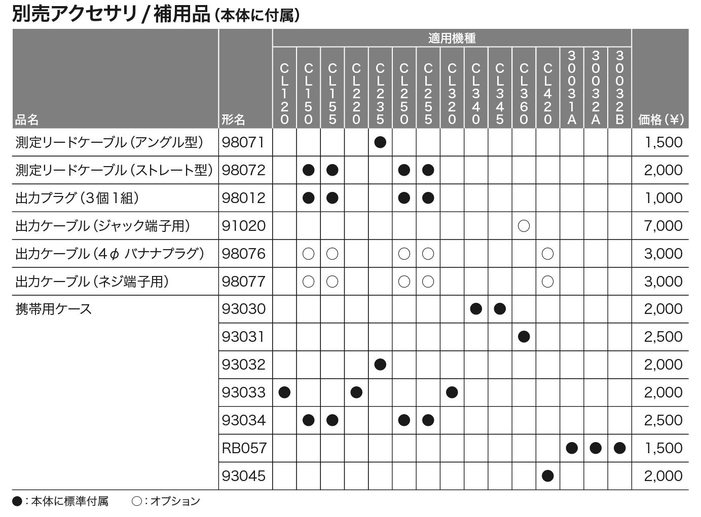 クランプテスタ｜クランプメーター_価格