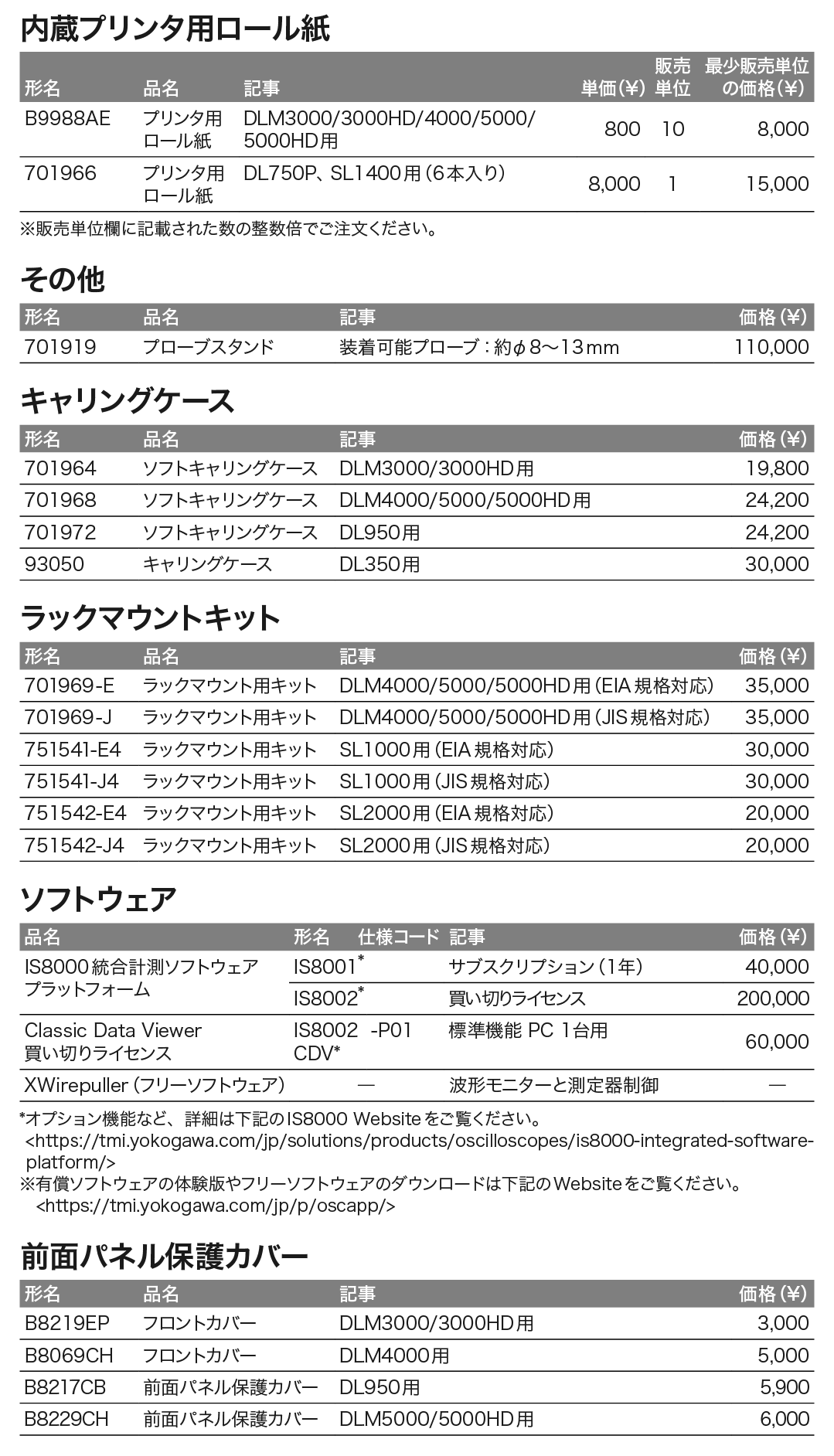 スコープコーダ用アクセサリ_価格_右