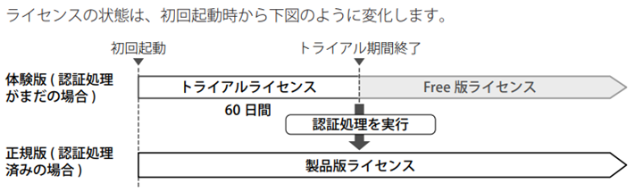 概要