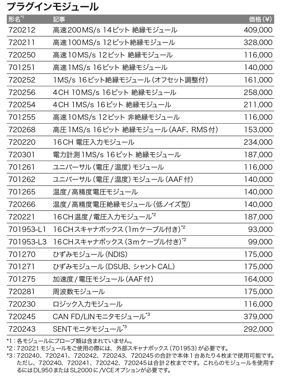 モジュール_価格