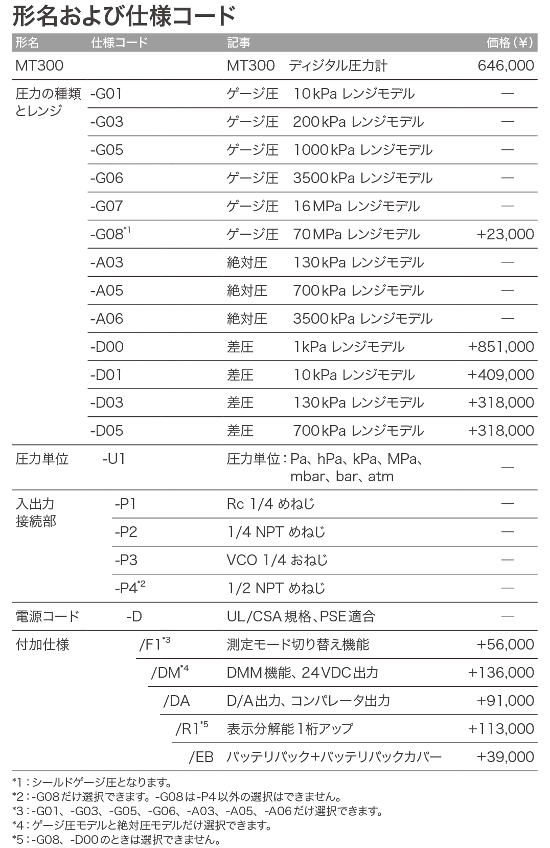 MT300_価格_左