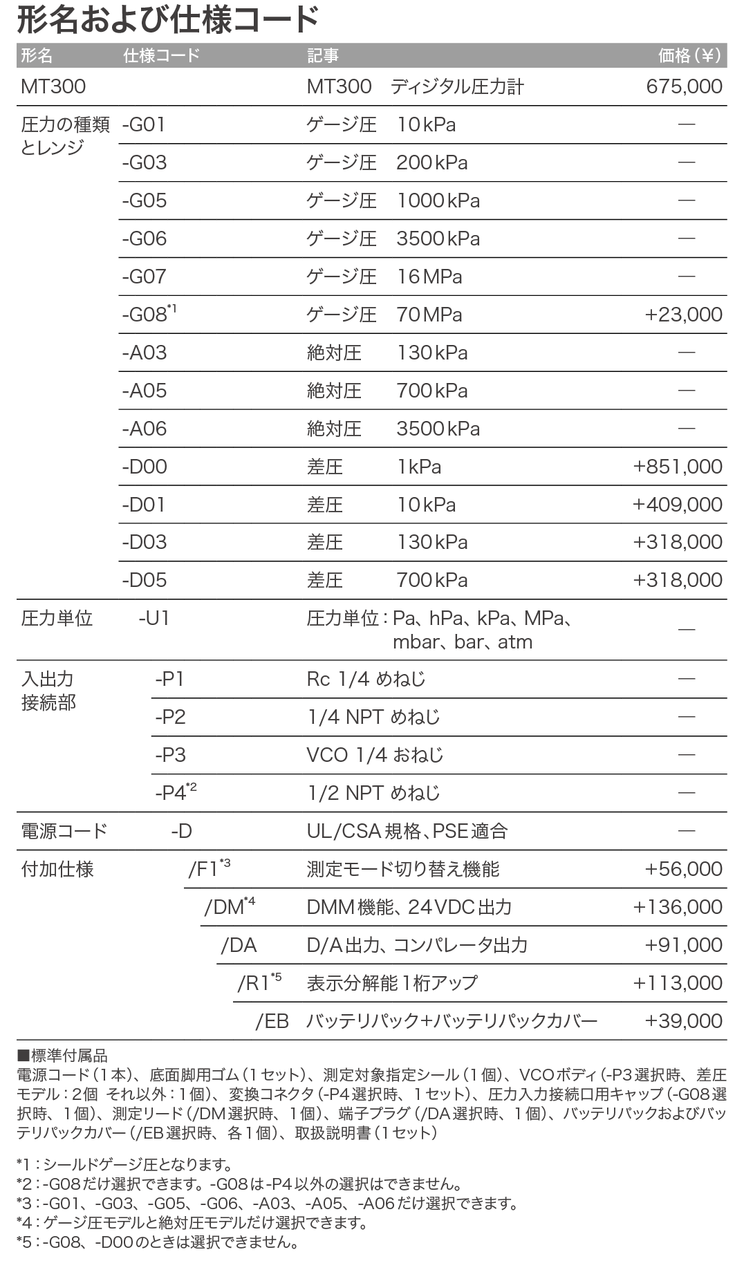 MT300_価格_左