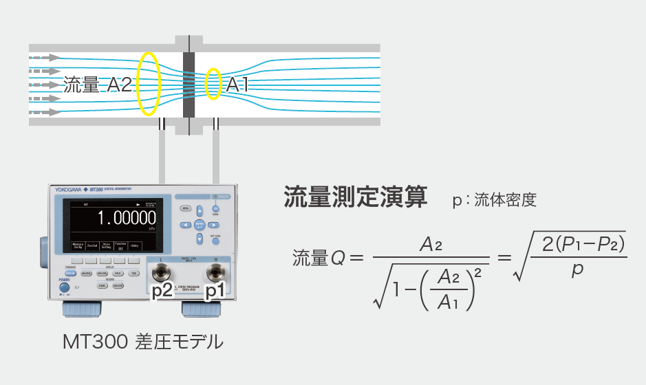 ますます 様 ❻10本 ディジタル圧力計 MT300 | 横河計測株式会社