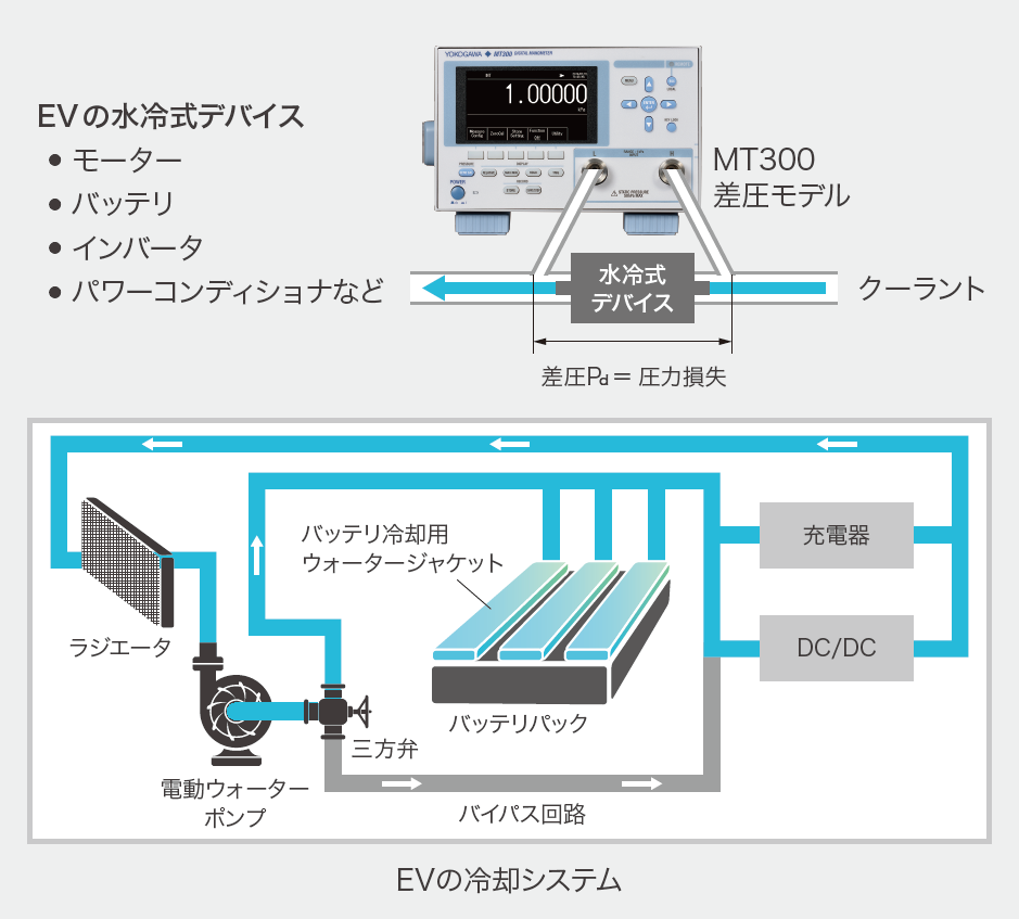 気体・液体の微差圧測定が可能