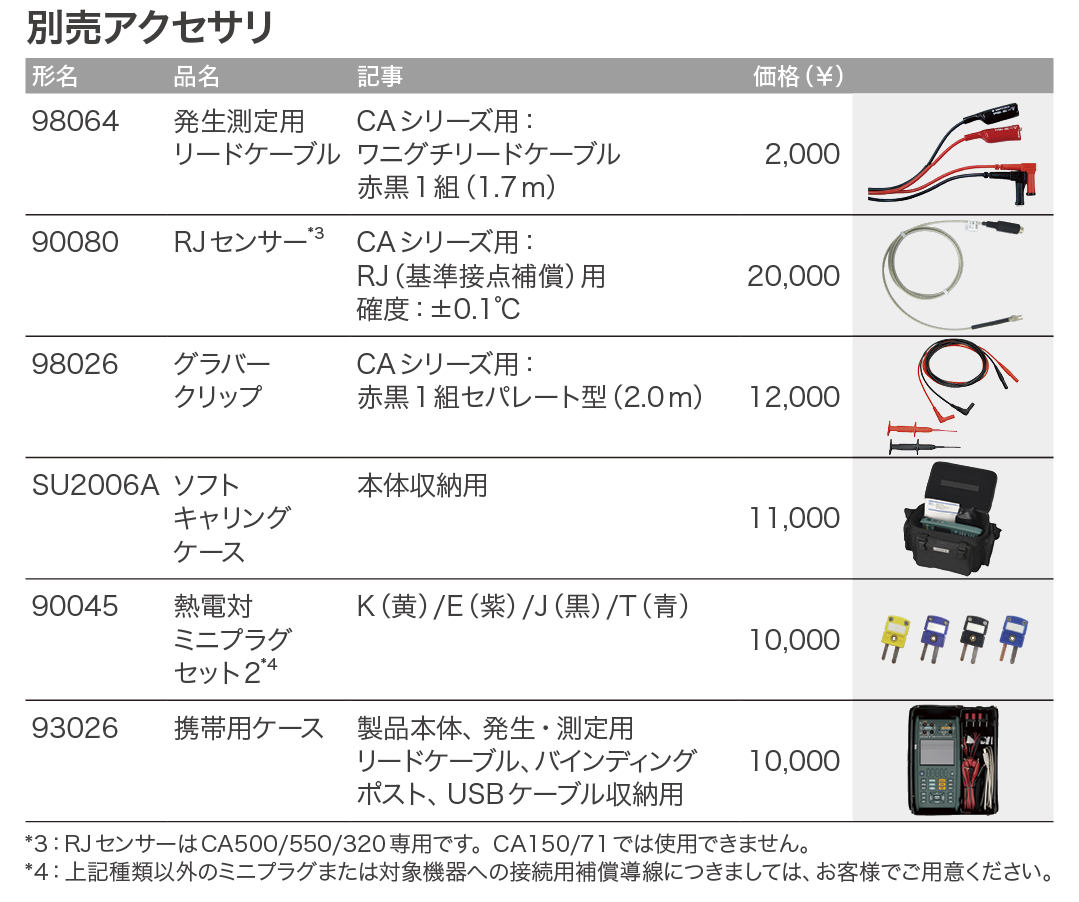 CA500_価格_右