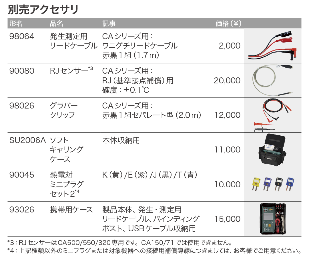 CA500_価格_右