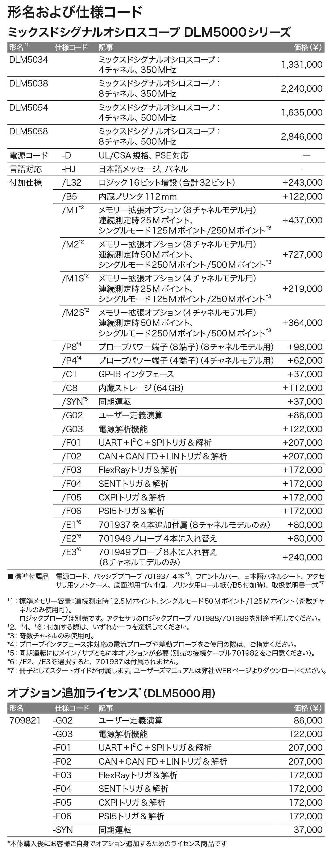 DLM5000シリーズ_価格