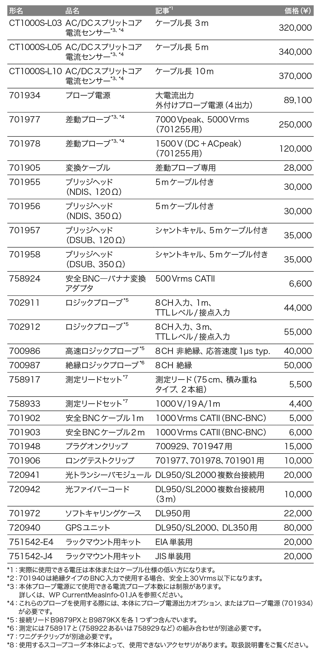 DL950_アクセサリ_価格_右