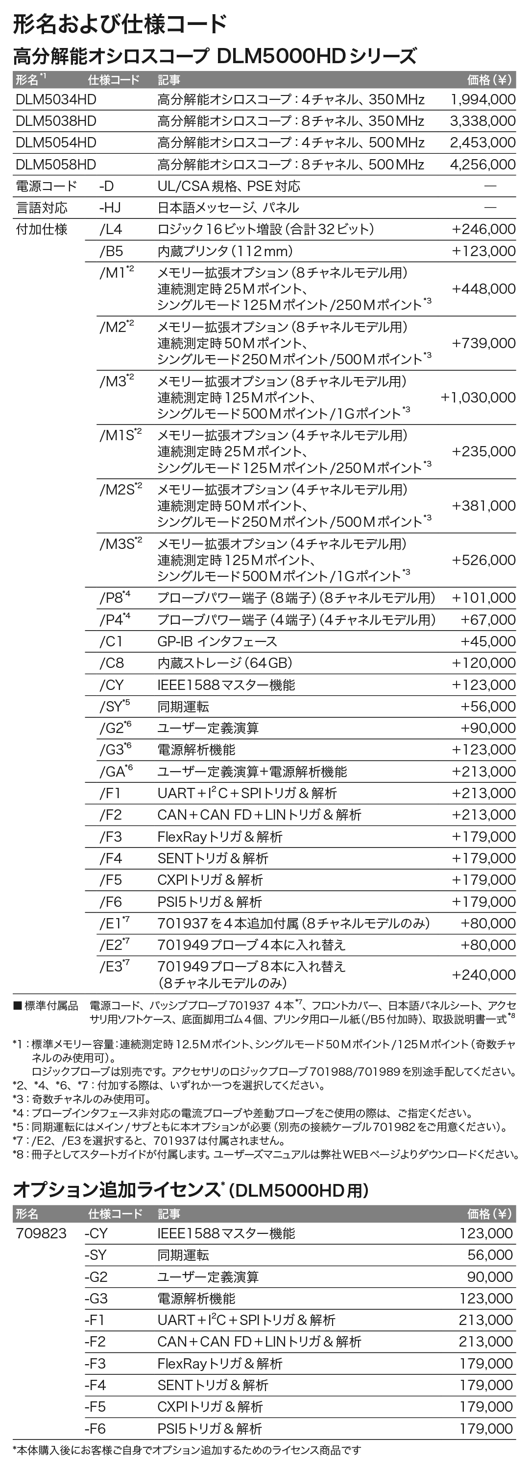 DLM5000HDシリーズ_価格