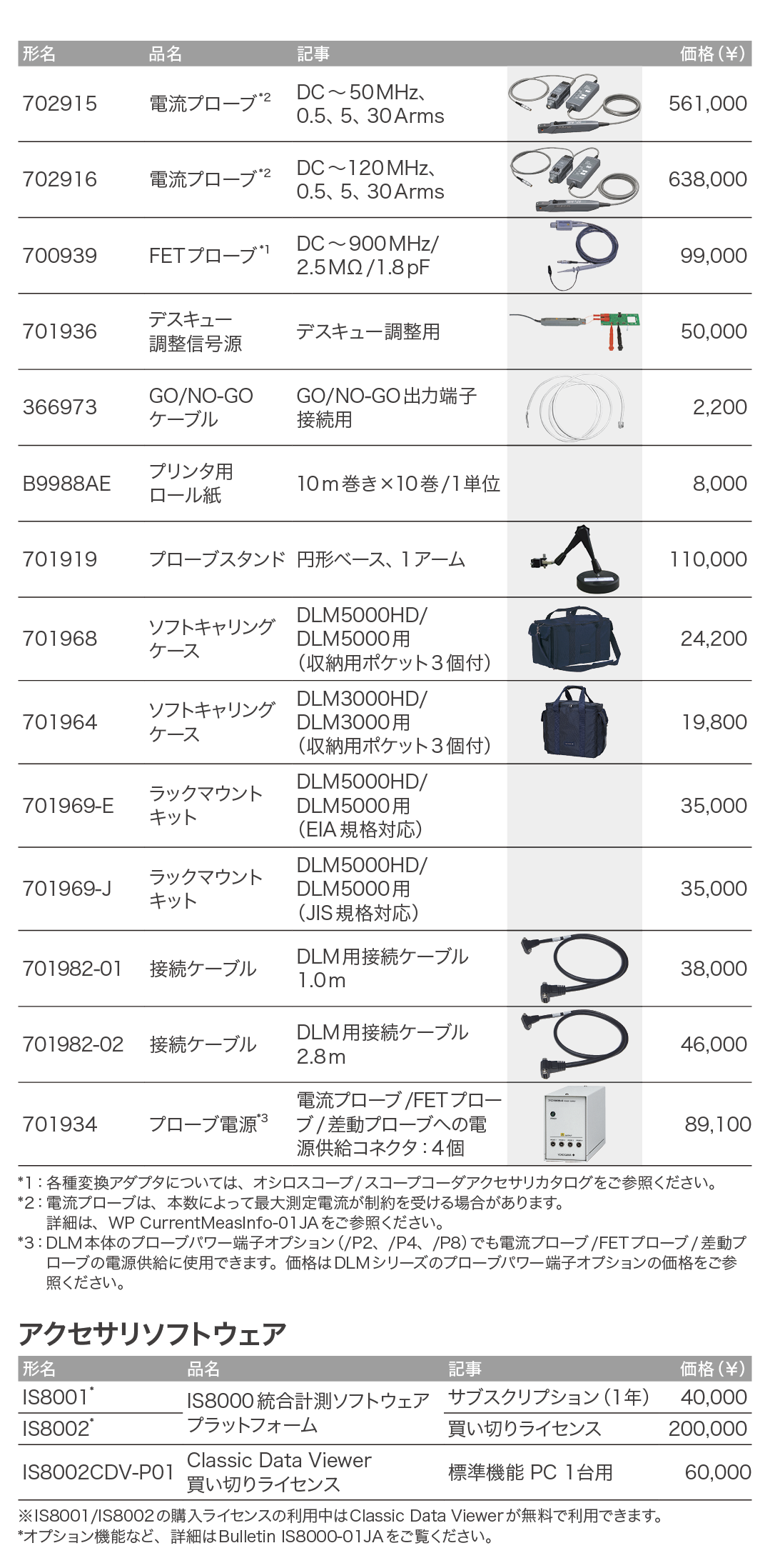 DLMシリーズ_アクセサリ価格_右