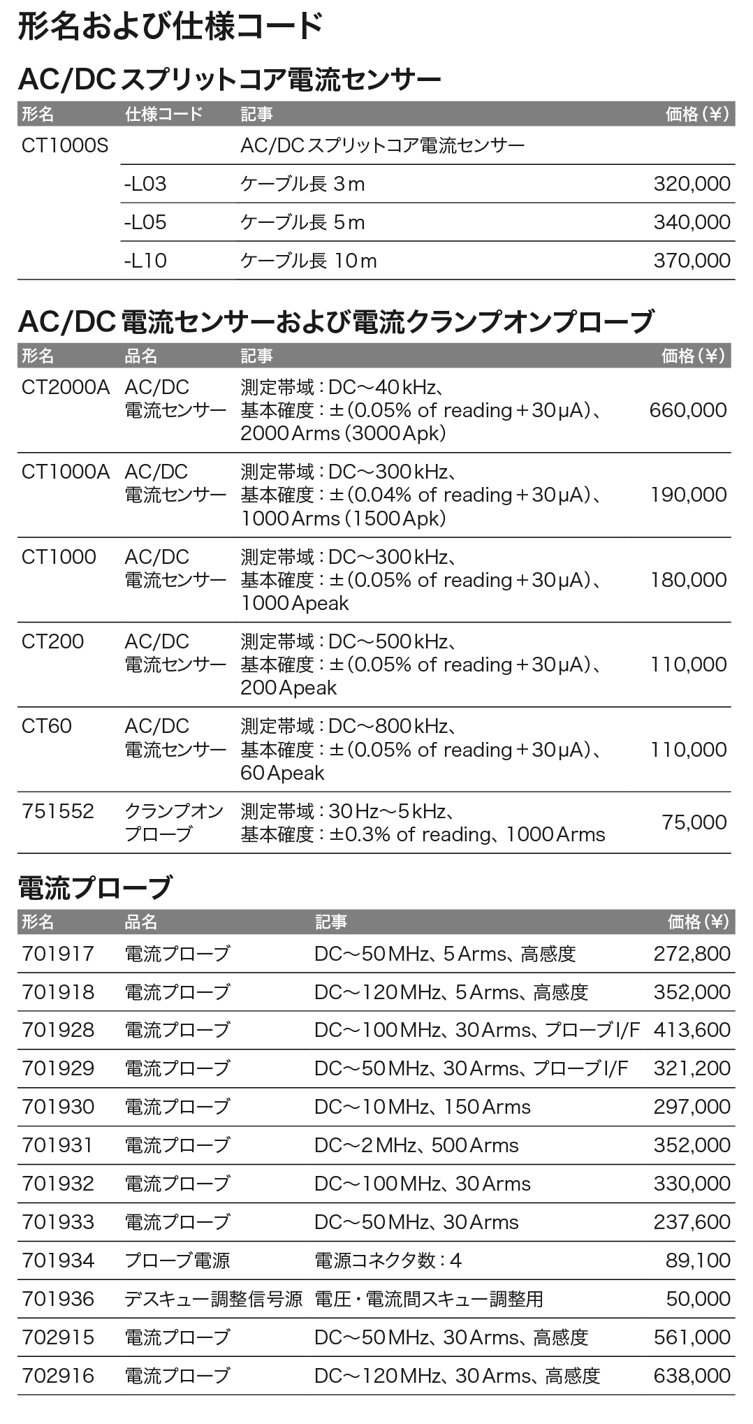 CT1000S_価格
