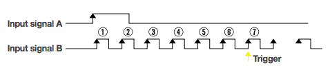 DLM2000 Trigger Function 2