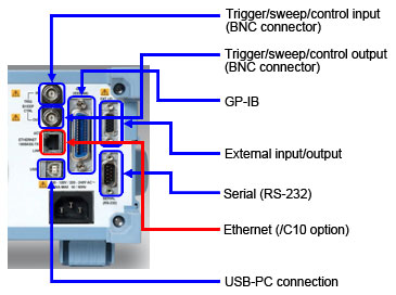GS610 Source Measure Unit | Yokogawa Test & Measurement Corporation