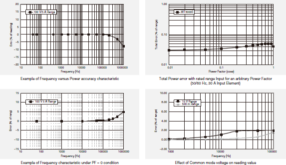 Wt3graph5