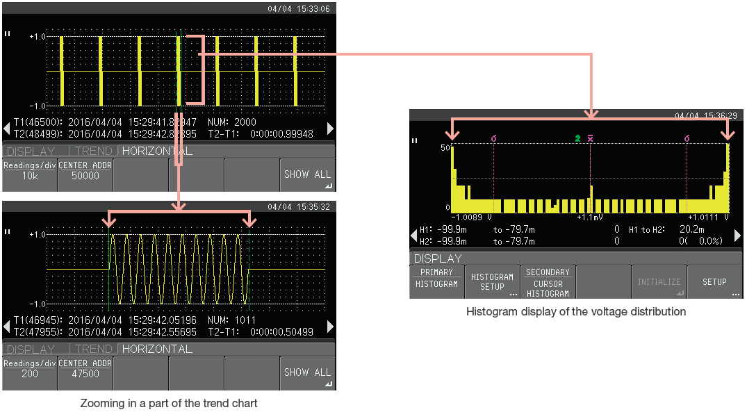 DM7560 In Depth Analysi