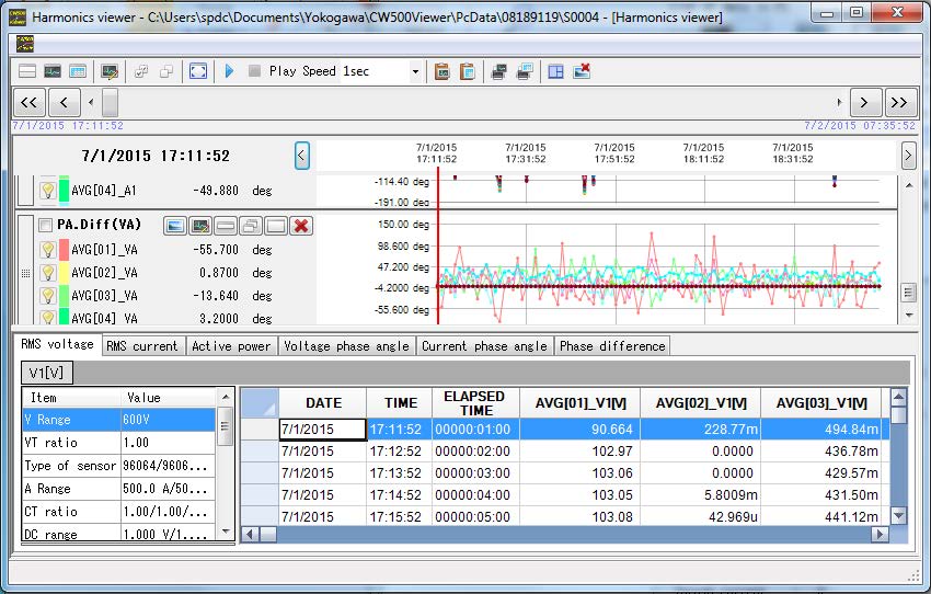 Analysis screen of harmonics data